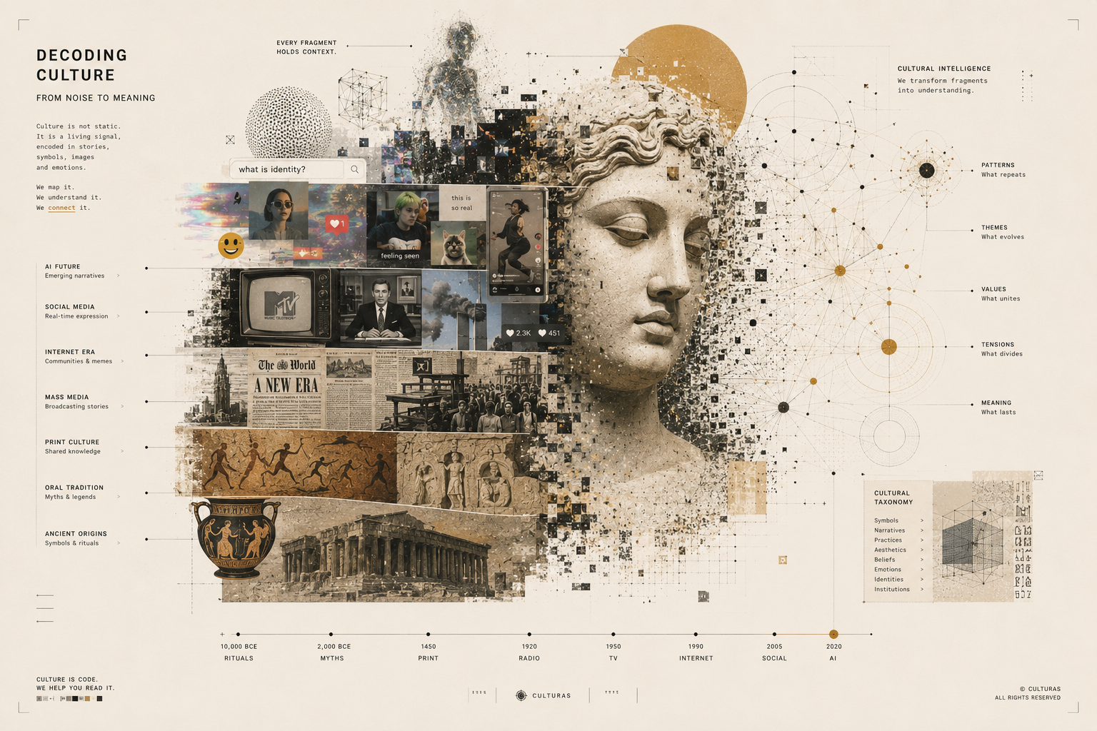 Decoding culture — from rituals to AI, a taxonomy of cultural intelligence